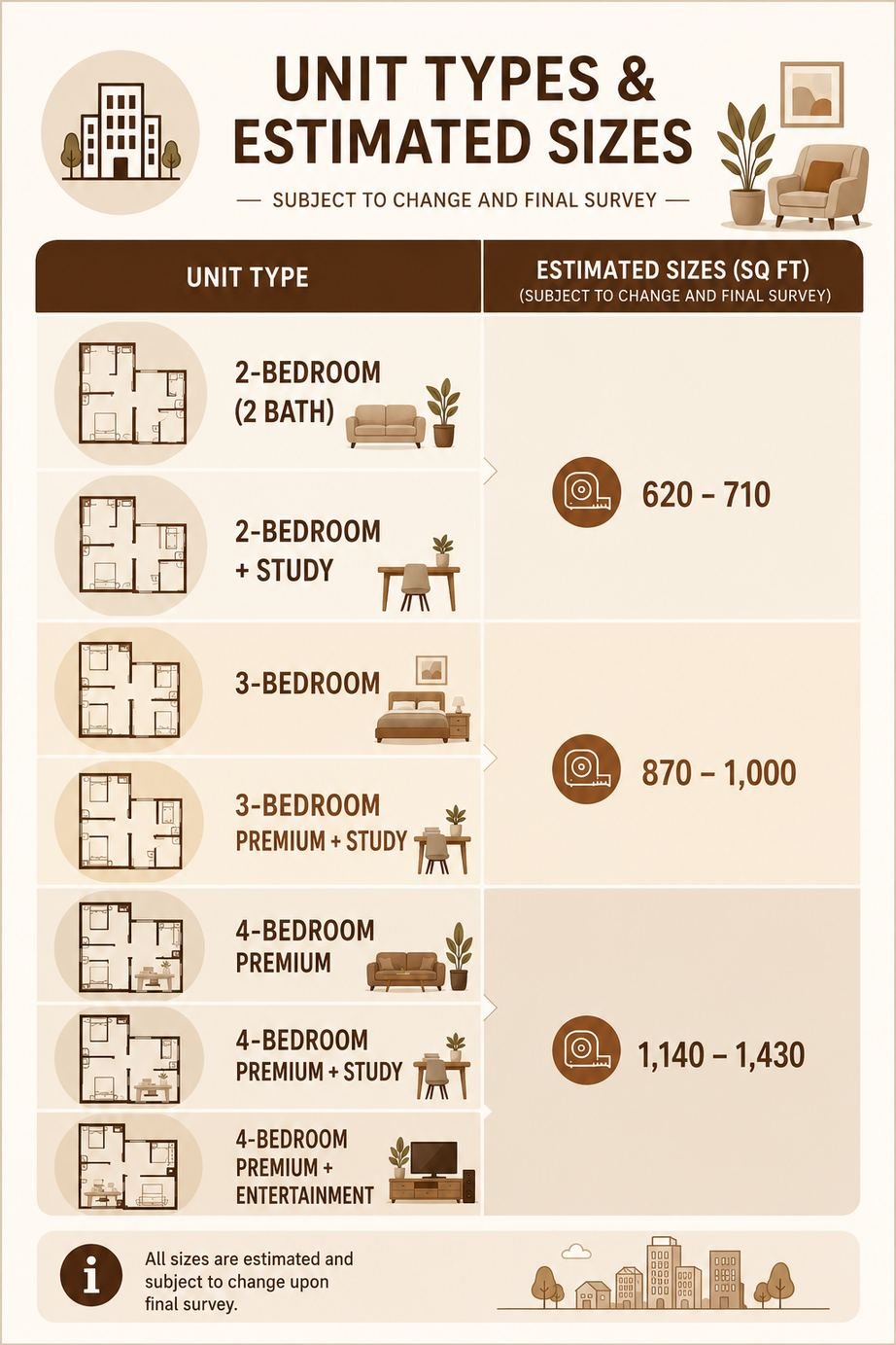 Official Lucerne Grand table of unit types and estimated sizes: 2-Bedroom 620 to 710 sq ft, 3-Bedroom 870 to 1,000 sq ft, 4-Bedroom Premium 1,140 to 1,430 sq ft, all subject to change and final survey.